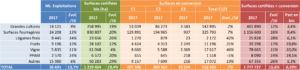 Organic Production in France 2