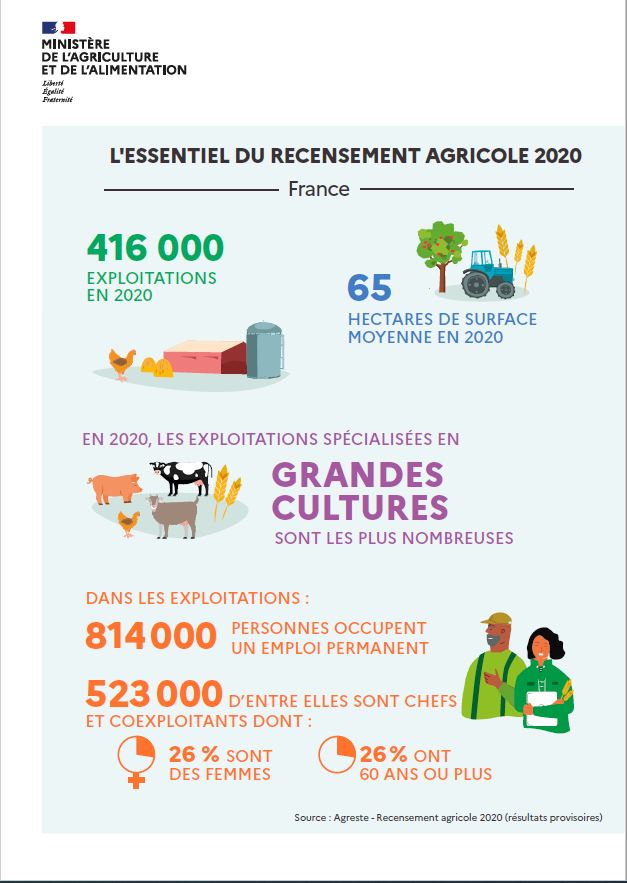 State of French Agriculture 2020